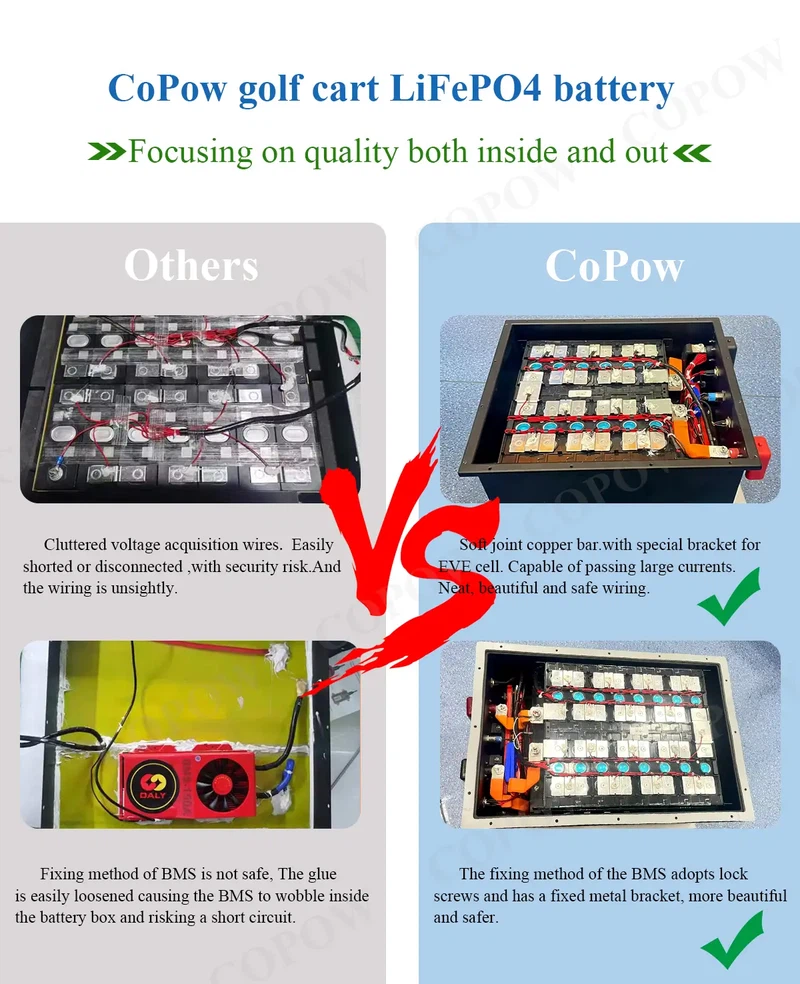 Wiring configuration of COPOW golf cart batteries Wiring configuration of COPOW golf cart batteries